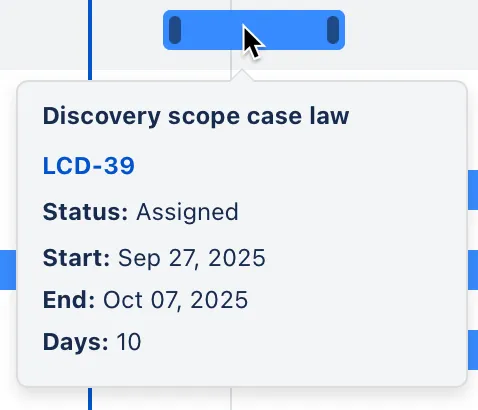 A screenshot showing the info box displayed when you hover over the timeline bar for a work item.